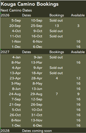 Camino Dates 2026 2027 2 Kouga Camino